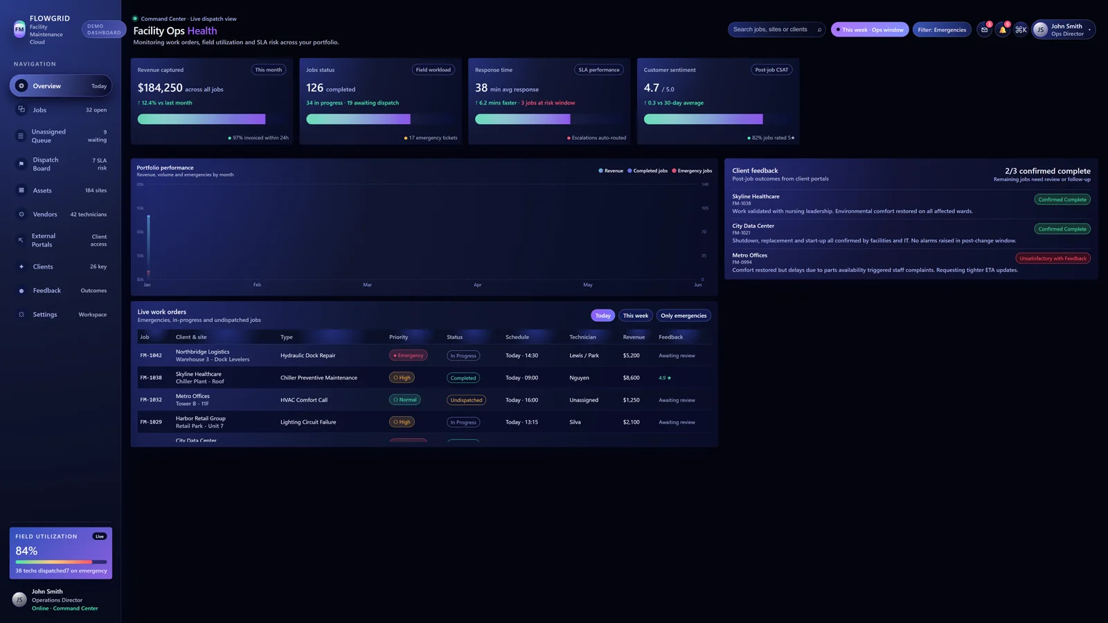 FM Dashboard Demo
